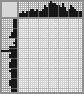 Japanese crossword «The guy in the hat» Japanese crossword «The guy in the hat»