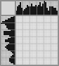 Japanese crossword &laquo;Wig&raquo;