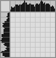 Japanese crossword «A couple in a boat» Japanese crossword «A couple in a boat»