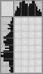 Japanese crossword «Locomotive» Japanese crossword «Locomotive»