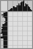 Japanese crossword «Locomotive» Japanese crossword «Locomotive»