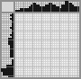 Japanese crossword «Locomotive» Japanese crossword «Locomotive»