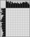 Japanese crossword «A sailing ship» Japanese crossword «A sailing ship»