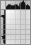 Japanese crossword «Sailboat» Japanese crossword «Sailboat»