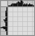 Japanese crossword «Sailboat» Japanese crossword «Sailboat»