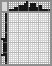 Japanese crossword «Sailboat» Japanese crossword «Sailboat»