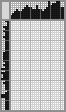 Random crossword