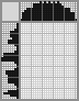 Japanese crossword «The Easter egg» Japanese crossword «The Easter egg»
