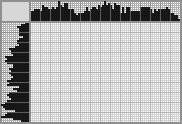 Japanese crossword «Shepherd Dog» Japanese crossword «Shepherd Dog»