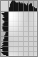 Japanese crossword «Peacock» Japanese crossword «Peacock»