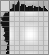 Japanese crossword «Peacock» Japanese crossword «Peacock»