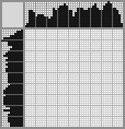 Japanese crossword «Peacock» Japanese crossword «Peacock»