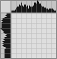Japanese crossword «Peacock» Japanese crossword «Peacock»