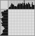 Japanese crossword &laquo;Peacock&raquo;