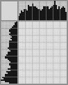Japanese crossword «Peacock and butterfly» Japanese crossword «Peacock and butterfly»