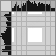 Japanese crossword «Peacocks» Japanese crossword «Peacocks»