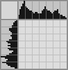Japanese crossword «Night peck eye butterfly» Japanese crossword «Night peck eye butterfly»