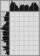 Japanese crossword «Pavlov Ivan Petrovich» Japanese crossword «Pavlov Ivan Petrovich»