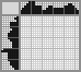 Japanese crossword &laquo;Soldering iron&raquo;