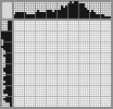 Japanese crossword «Bee» Japanese crossword «Bee»