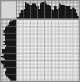 Japanese crossword «Bee on a flower» Japanese crossword «Bee on a flower»