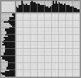 Japanese crossword «Pekingese» Japanese crossword «Pekingese»