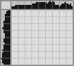 Japanese crossword «Pelican» Japanese crossword «Pelican»