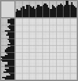 Japanese crossword «Pelican» Japanese crossword «Pelican»