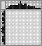 Japanese crossword «Pelican» Japanese crossword «Pelican»