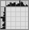 Japanese crossword «A stump on a stump» Japanese crossword «A stump on a stump»