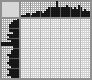 Japanese crossword «Singing» Japanese crossword «Singing»