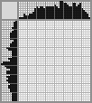 Japanese crossword «Pensioner» Japanese crossword «Pensioner»