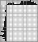 Japanese crossword «Beggarly» Japanese crossword «Beggarly»
