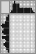 Japanese crossword «Pepsi» Japanese crossword «Pepsi»