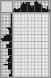 Japanese crossword «Pierre Bonnar - French artist» Japanese crossword «Pierre Bonnar - French artist»