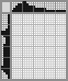 Japanese crossword «Pepper» Japanese crossword «Pepper»