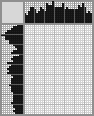Japanese crossword «Permyak Evgeny Andreevich» Japanese crossword «Permyak Evgeny Andreevich»