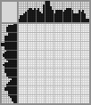 Japanese crossword «Pierrot» Japanese crossword «Pierrot»