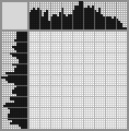 Japanese crossword «Pierrot» Japanese crossword «Pierrot»
