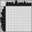 Japanese crossword «Pierrot» Japanese crossword «Pierrot»