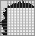 Japanese crossword «Pierrot» Japanese crossword «Pierrot»