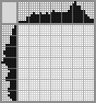 Japanese crossword «Feather» Japanese crossword «Feather»
