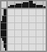 Japanese crossword «Peach» Japanese crossword «Peach»