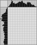 Japanese crossword «Pervoklassnitca» Japanese crossword «Pervoklassnitca»