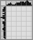 Japanese crossword «Dog» Japanese crossword «Dog»