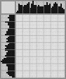 Japanese crossword «Dog» Japanese crossword «Dog»