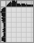 Japanese crossword «Dog» Japanese crossword «Dog»