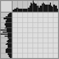 Japanese crossword «Apathetic dog» Japanese crossword «Apathetic dog»