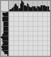 Japanese crossword «Pawn» Japanese crossword «Pawn»