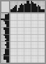 Japanese crossword «Dog» Japanese crossword «Dog»